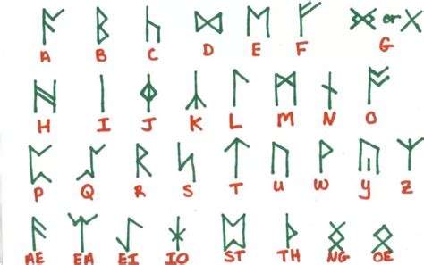 Translate rune in Tagalog with contextual examples .